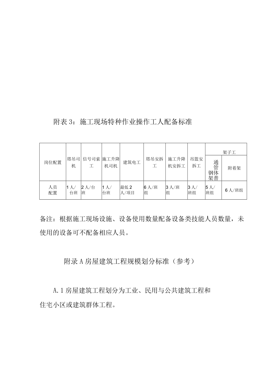 房屋建筑市政公用工程建设项目人员配备标准、规模划分标准（参考）.docx_第2页