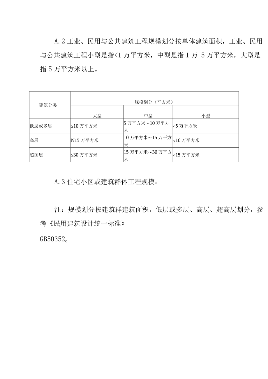 房屋建筑市政公用工程建设项目人员配备标准、规模划分标准（参考）.docx_第3页