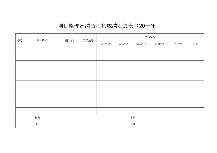 某建设监理咨询项目绩效考核表.docx_第2页