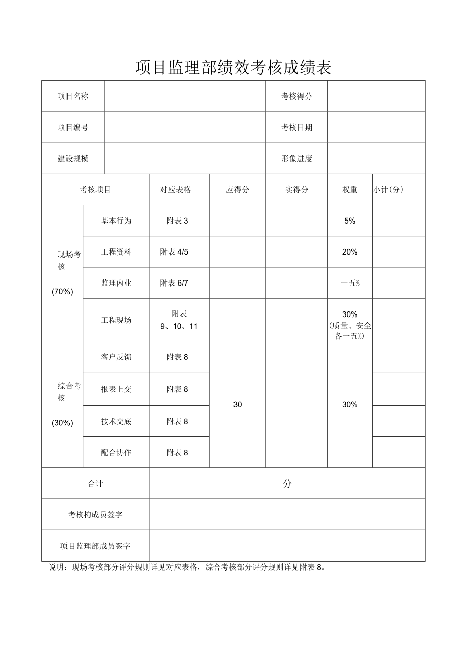 某建设监理咨询项目绩效考核表.docx_第3页