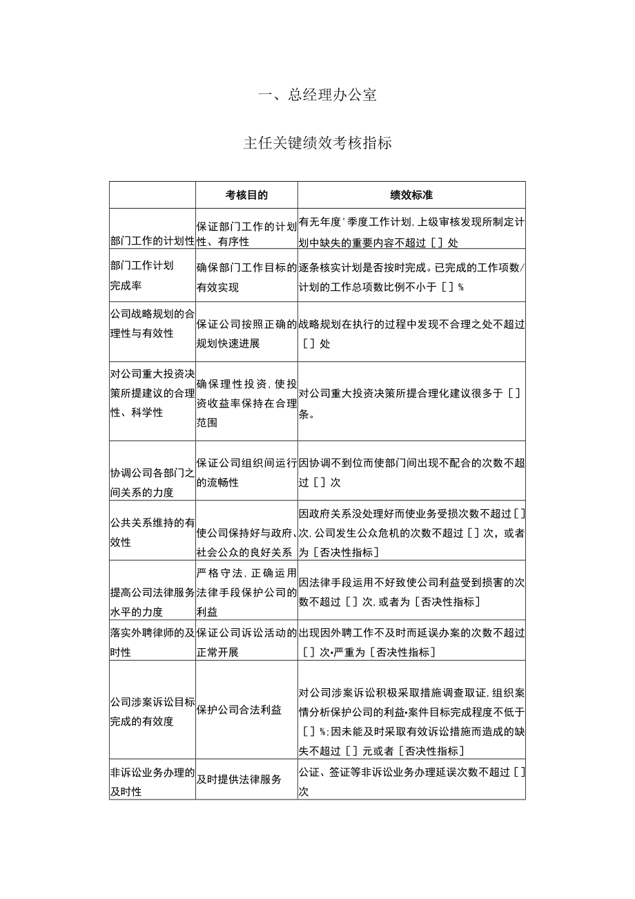 某公司部门关键绩效考核指标.docx_第2页