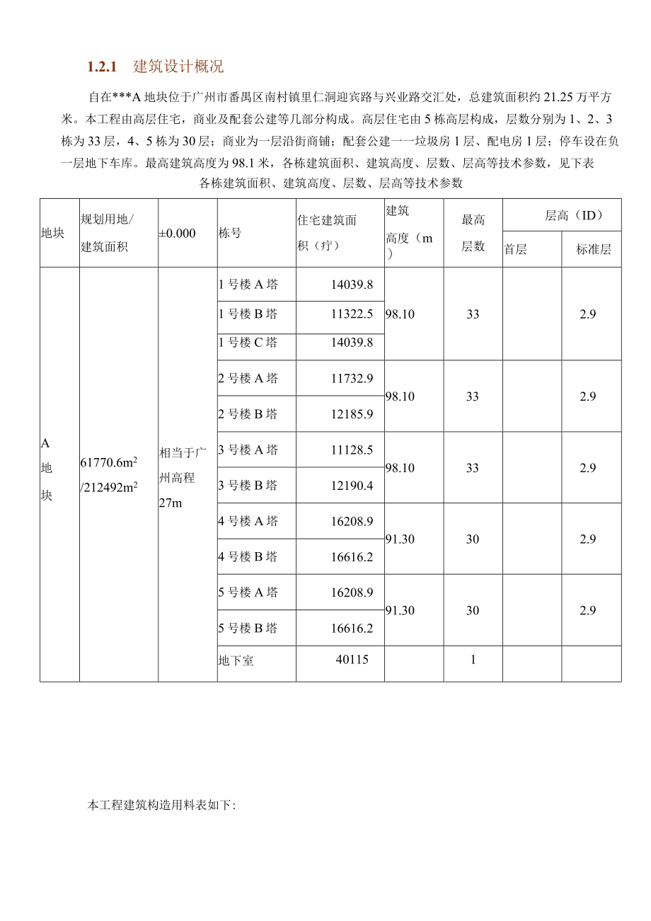 某建筑工程双优文明工地创优方案.docx_第3页