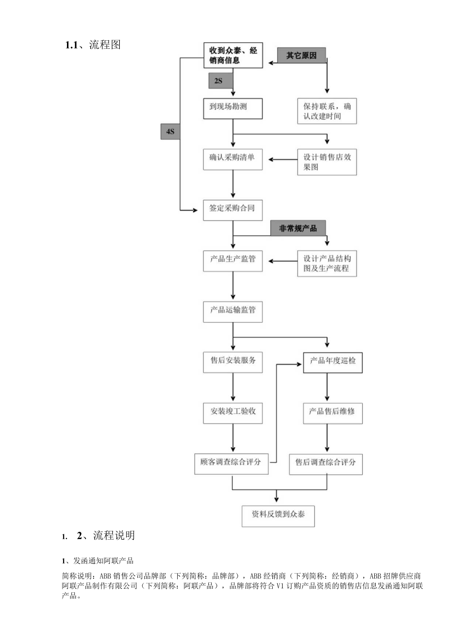 某公司项目管理流程教材.docx_第3页