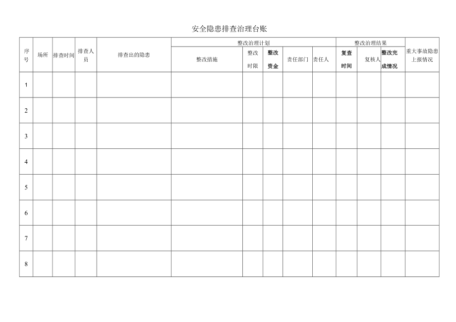 安全隐患排查治理台账.docx_第1页