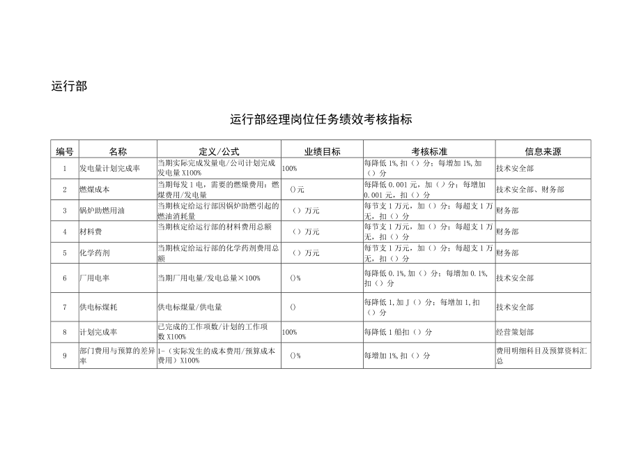 某公司运行部任务绩效考核指标库.docx_第2页