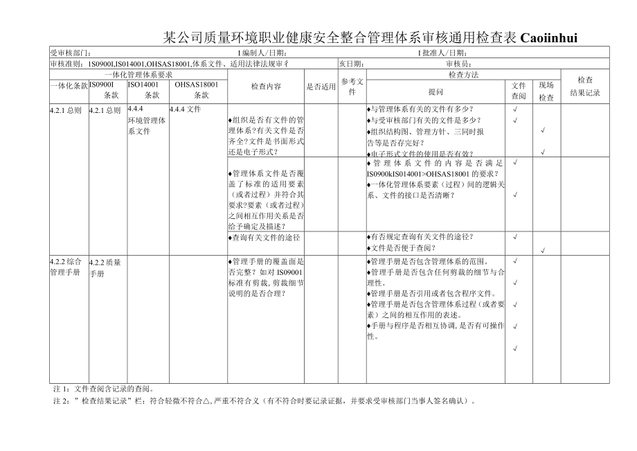 某公司质量环境职业健康安全整合管理体系审核通用检查表caojinhui.docx_第1页