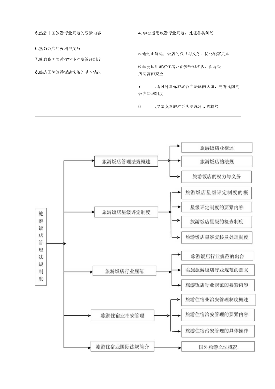 某旅游饭店管理法规制度教材.docx_第3页