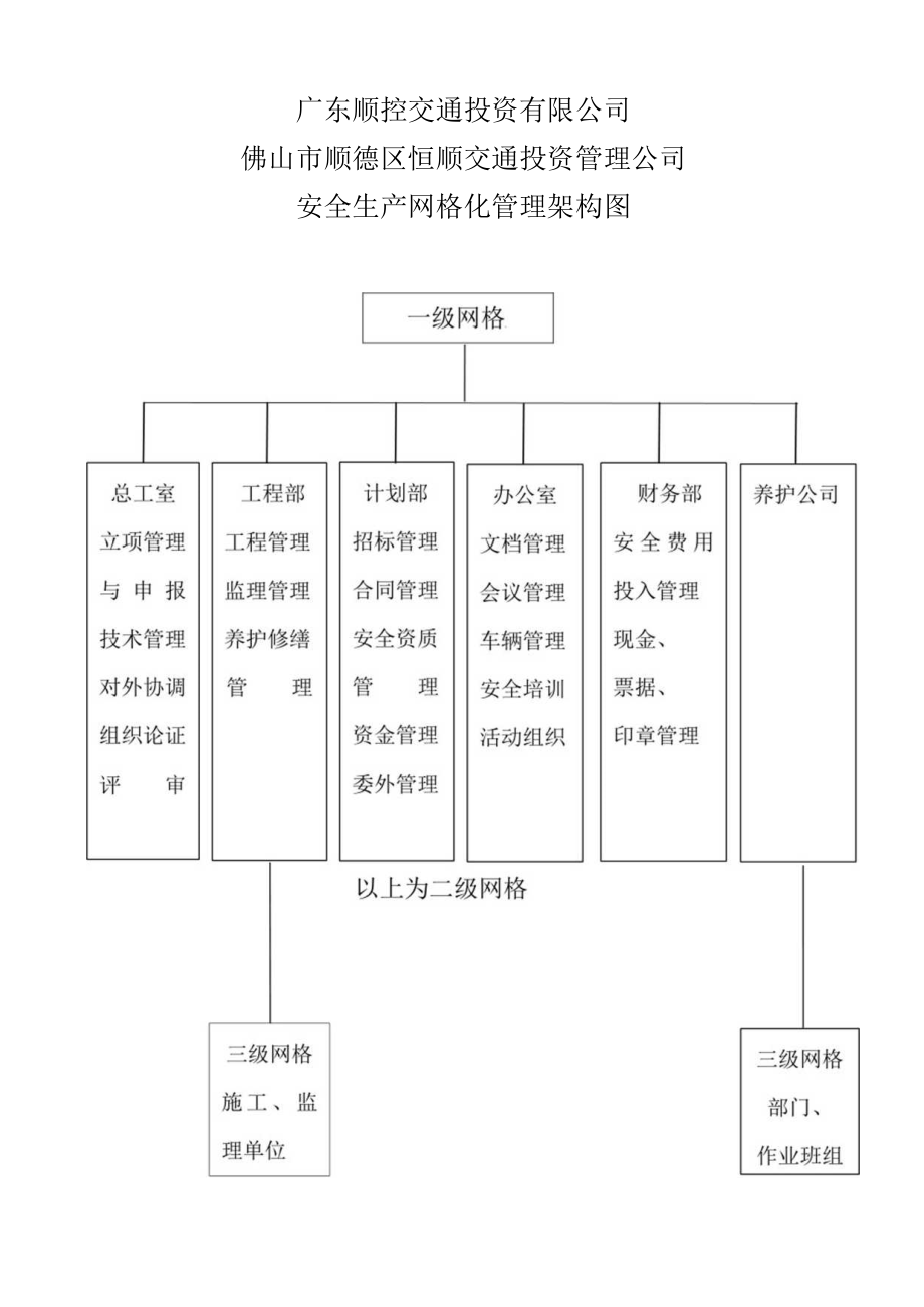 某交通投资公司网格化管理手册.docx_第3页