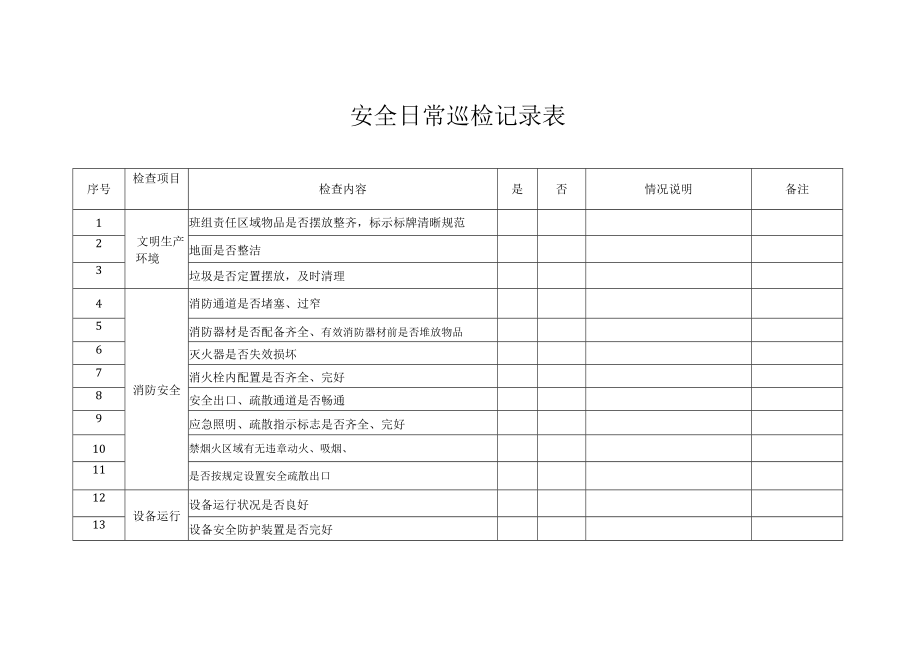 安全日常巡检记录表.docx_第1页