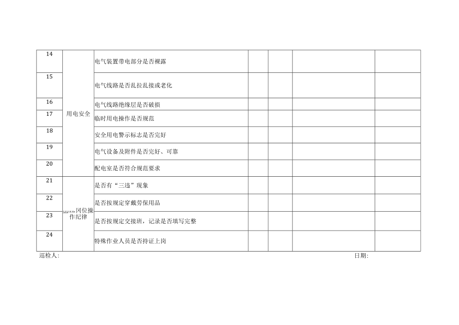 安全日常巡检记录表.docx_第2页