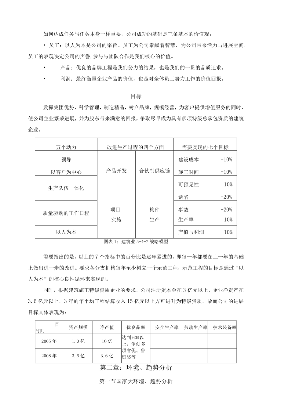 某建设责任公司发展战略报告.docx_第3页