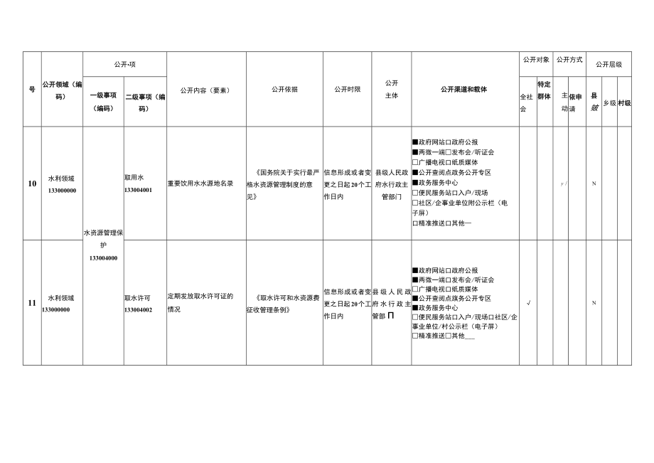 安徽省水利领域基层政务公开事项指引目录（试行）.docx_第2页