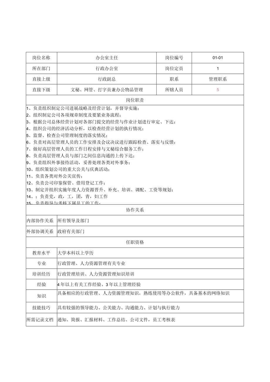 某房地产开发岗位设置与职务说明.docx_第3页