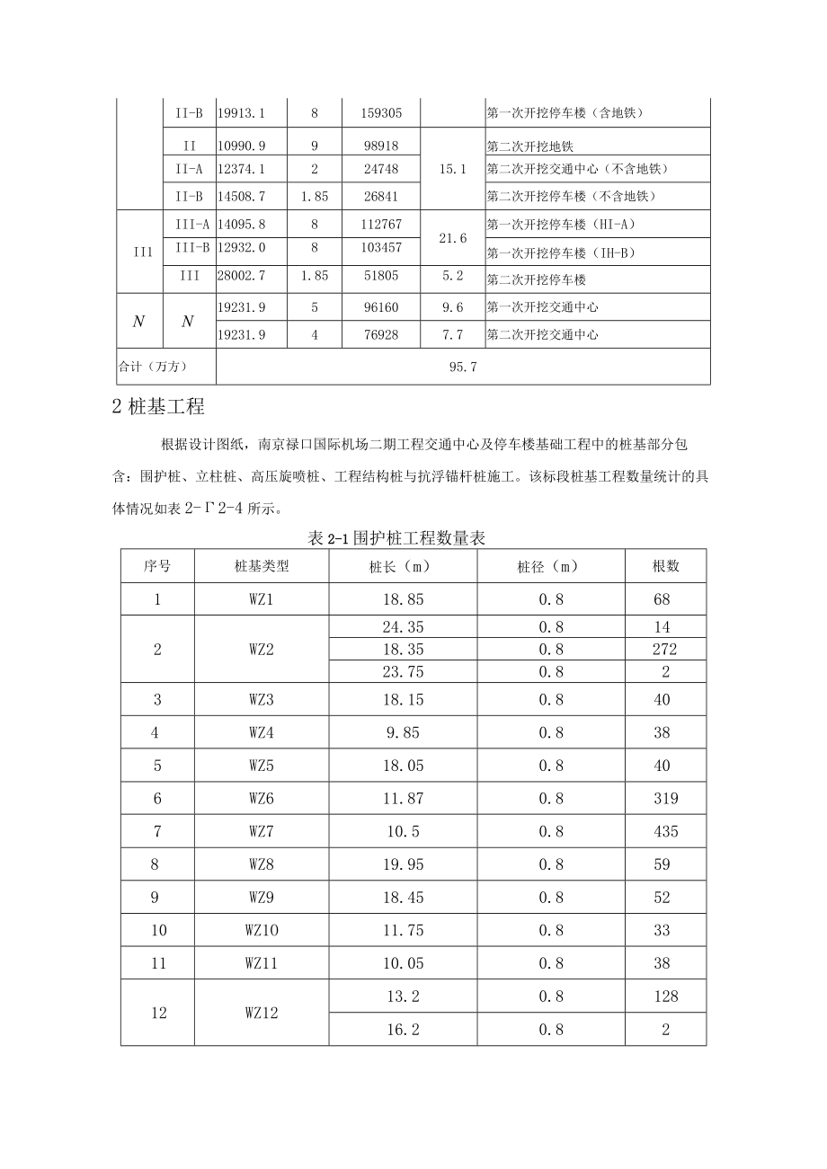 某基础工程进度计划.docx_第3页