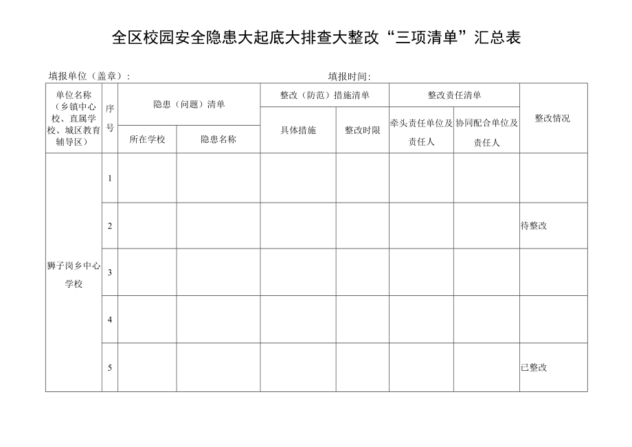 安全隐患大起底大排查大整改三清单.docx_第1页