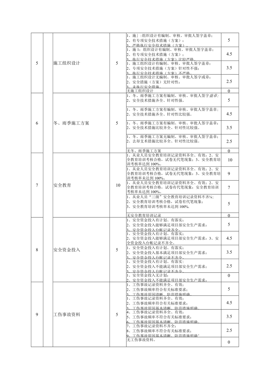 某建设公司施工现场检查评分记录表.docx_第3页