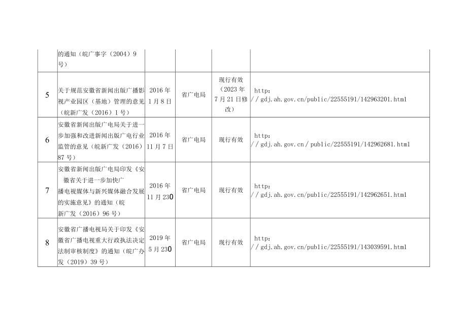 安徽省广电局现行有效行政规范性文件目录（2023年11月）.docx_第2页