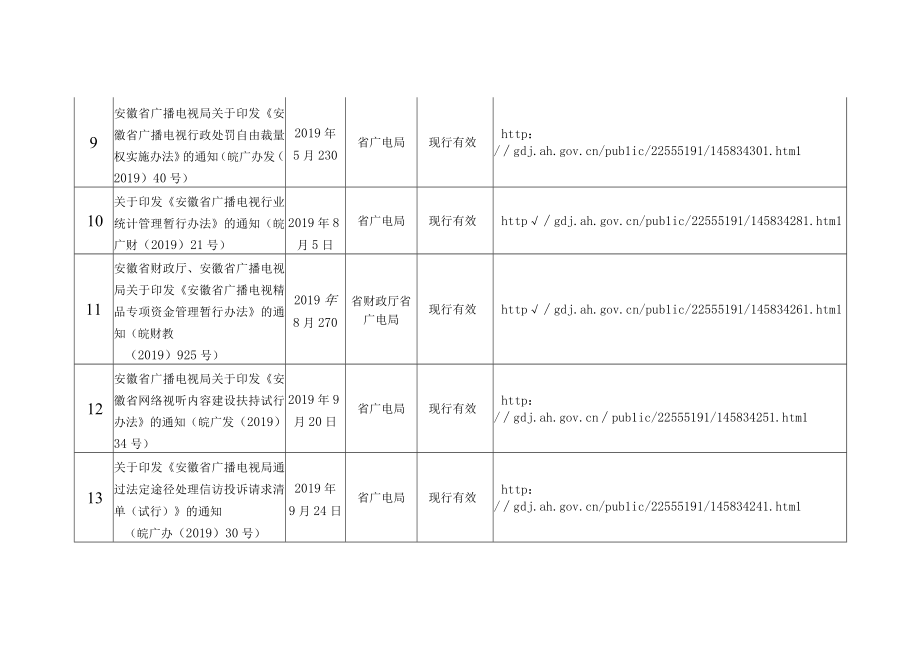 安徽省广电局现行有效行政规范性文件目录（2023年11月）.docx_第3页