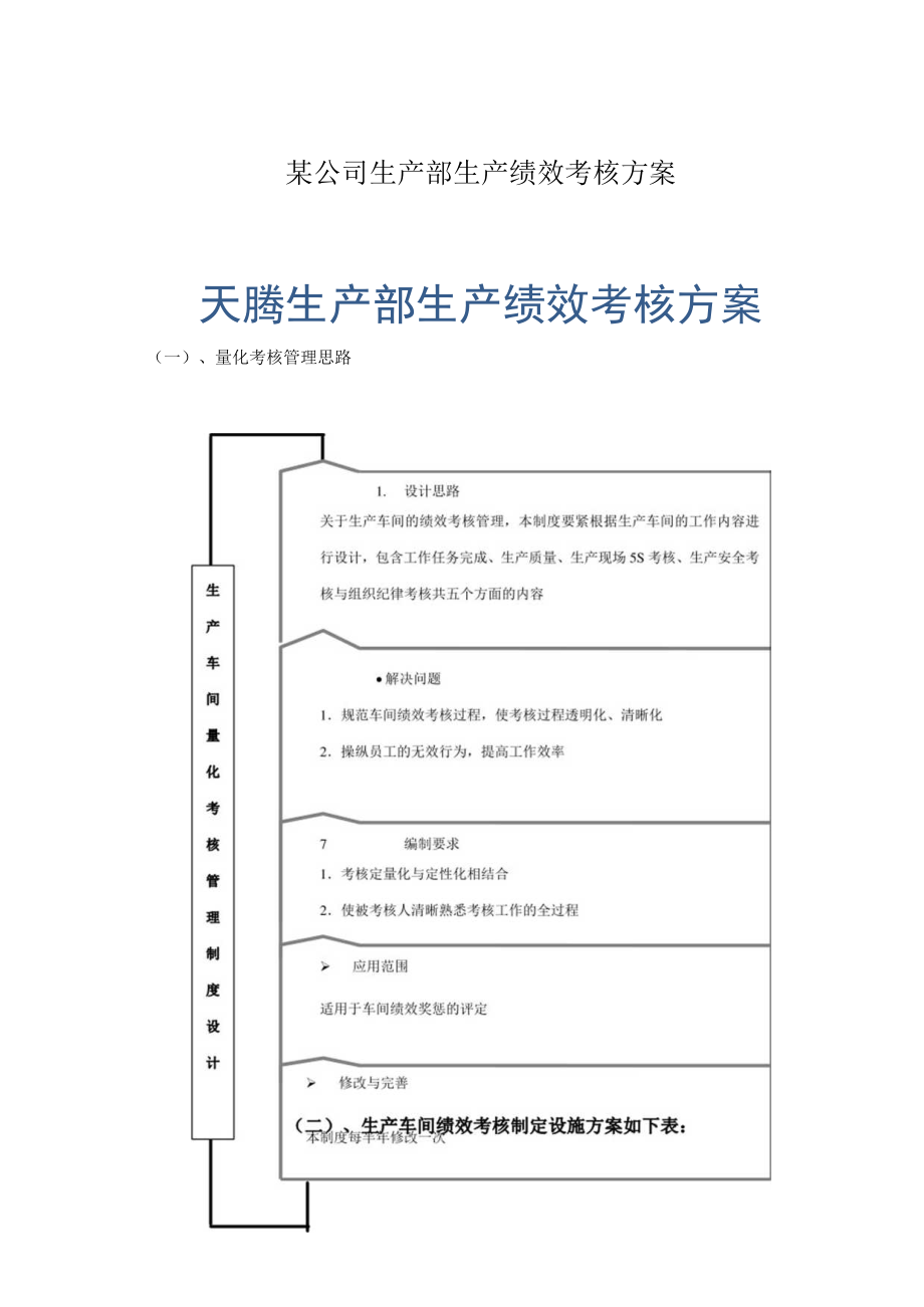 某公司生产部生产绩效考核方案.docx_第1页