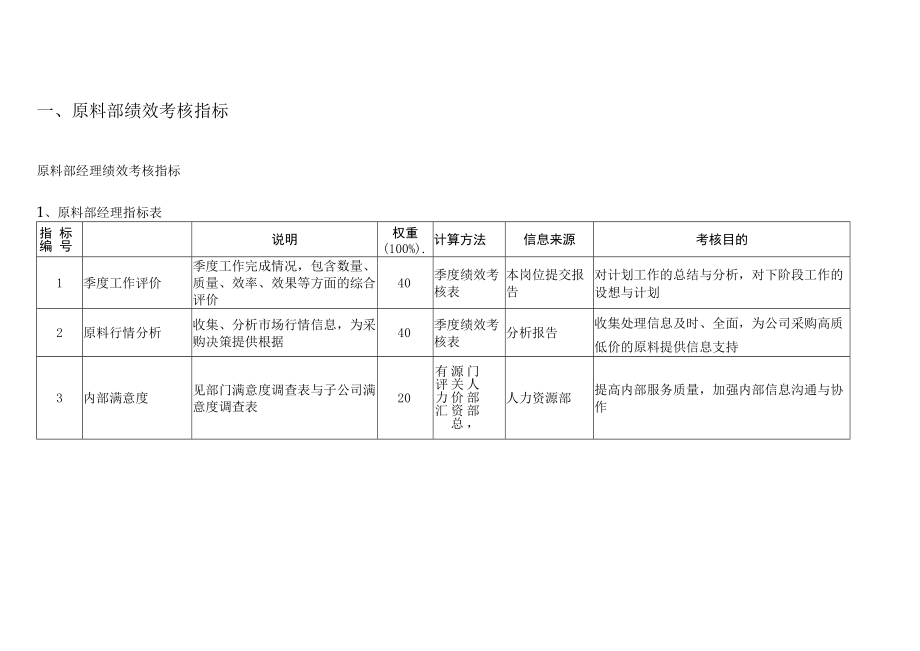 某公司绩效考核指标体系手册.docx_第2页