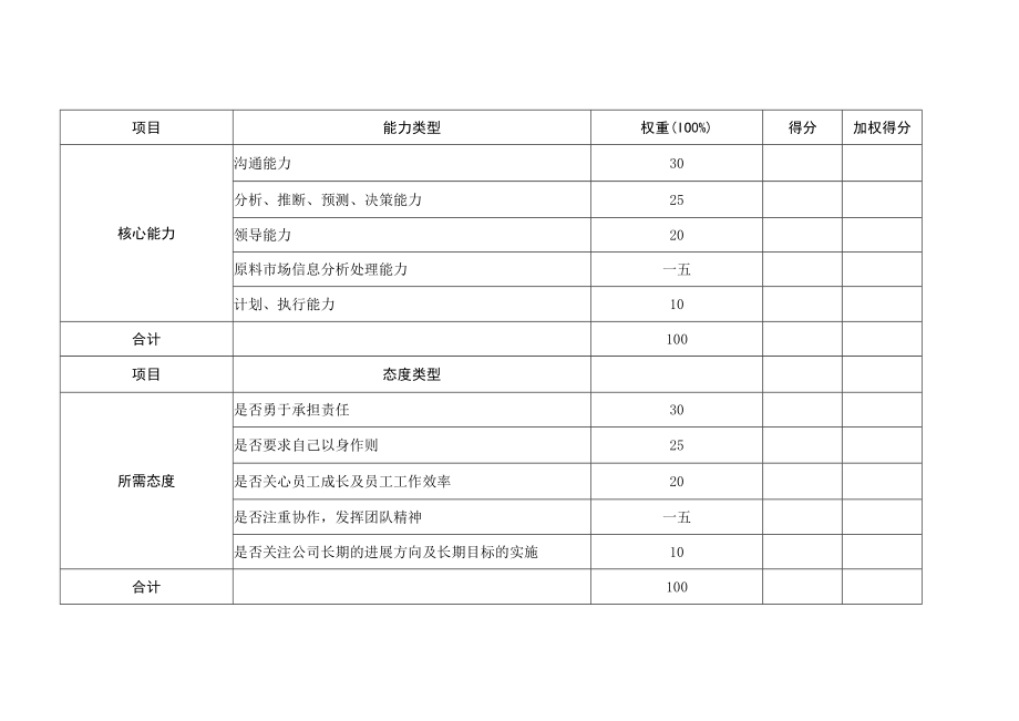 某公司绩效考核指标体系手册.docx_第3页