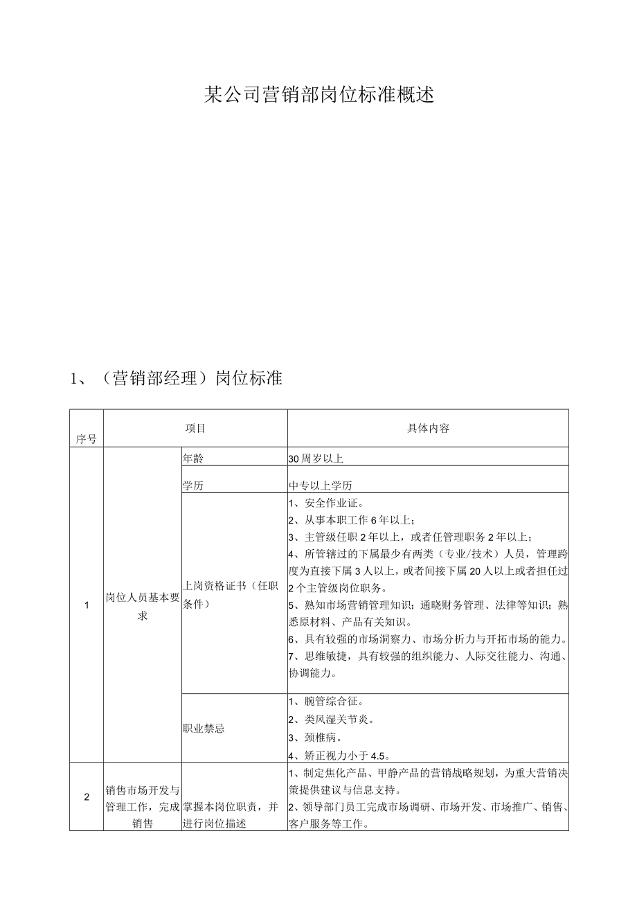 某公司营销部岗位标准概述.docx_第1页