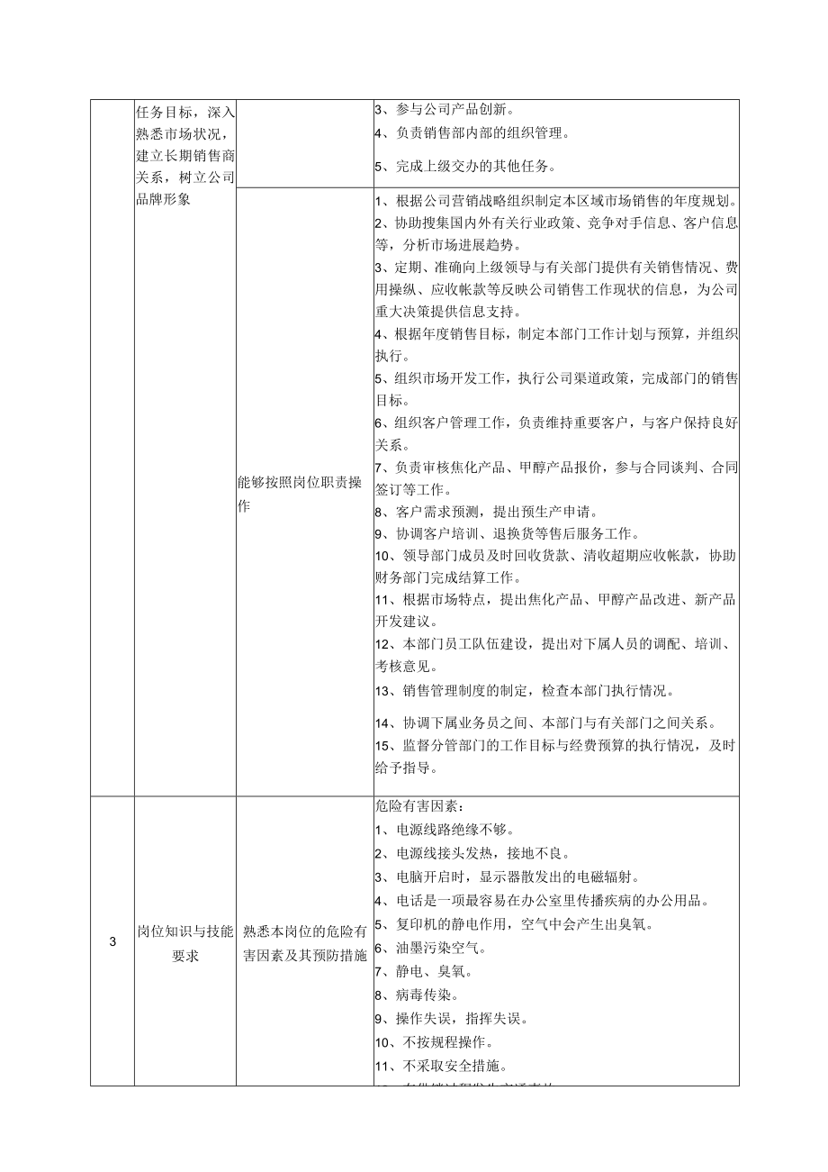 某公司营销部岗位标准概述.docx_第2页