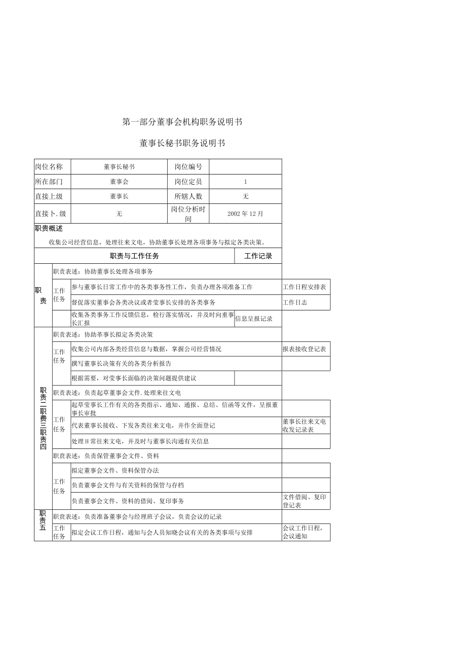 某房地产开发公司岗位职责说明手册.docx_第2页