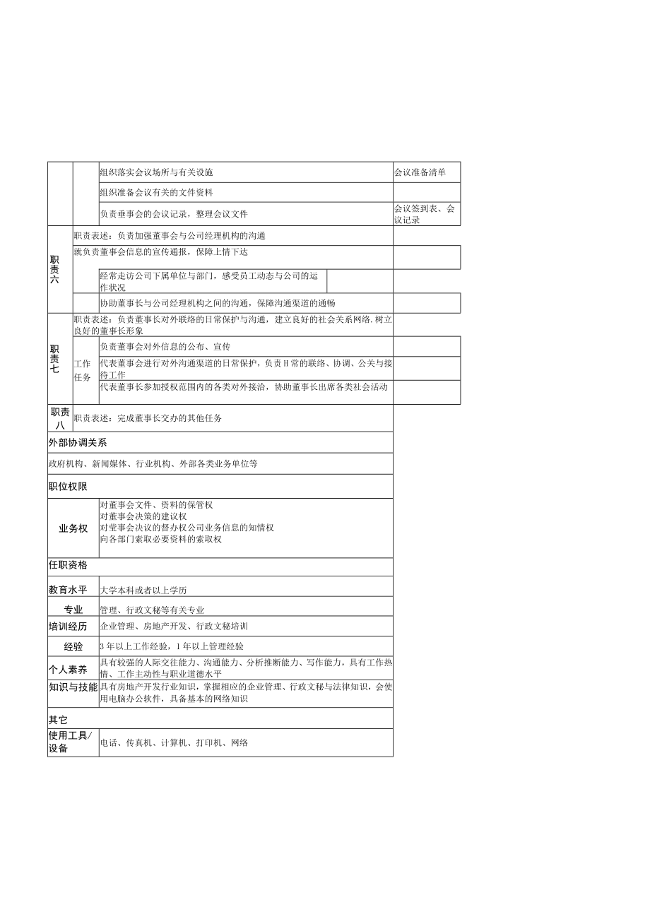 某房地产开发公司岗位职责说明手册.docx_第3页