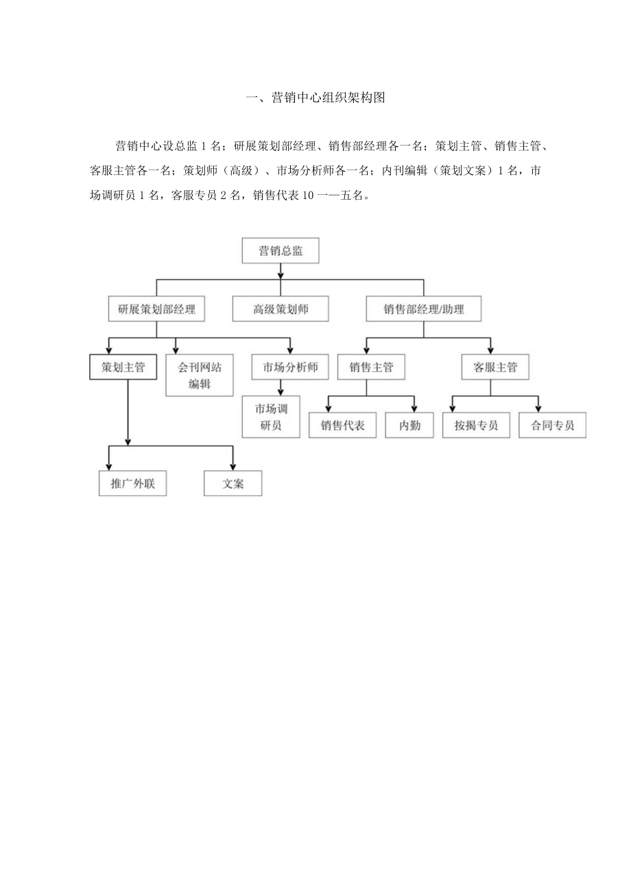 某公司营销中心组织架构图与岗位职责.docx_第2页