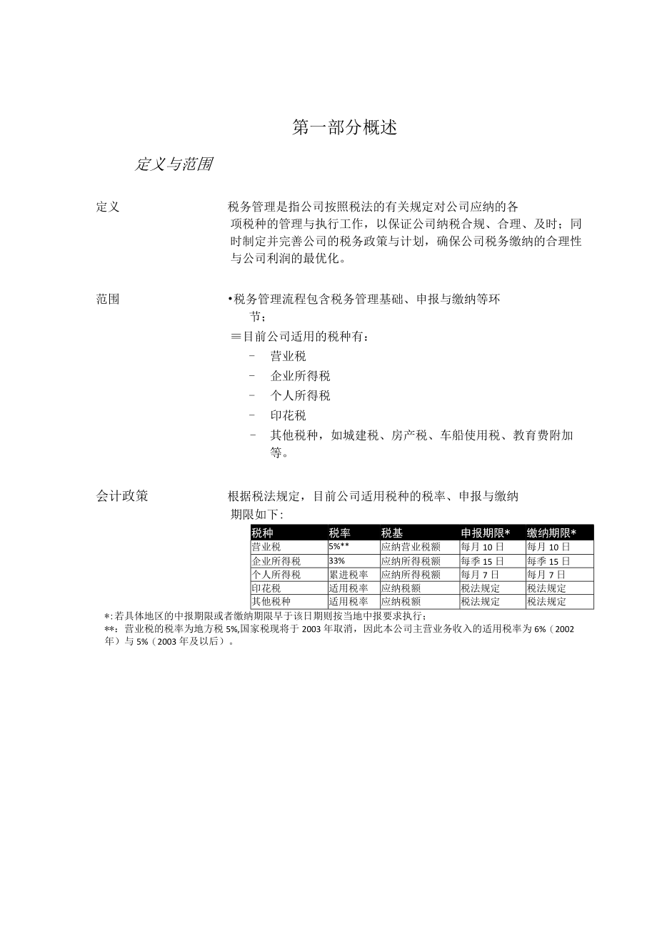 某公司税务管理流程手册(DOC 54页).docx_第3页