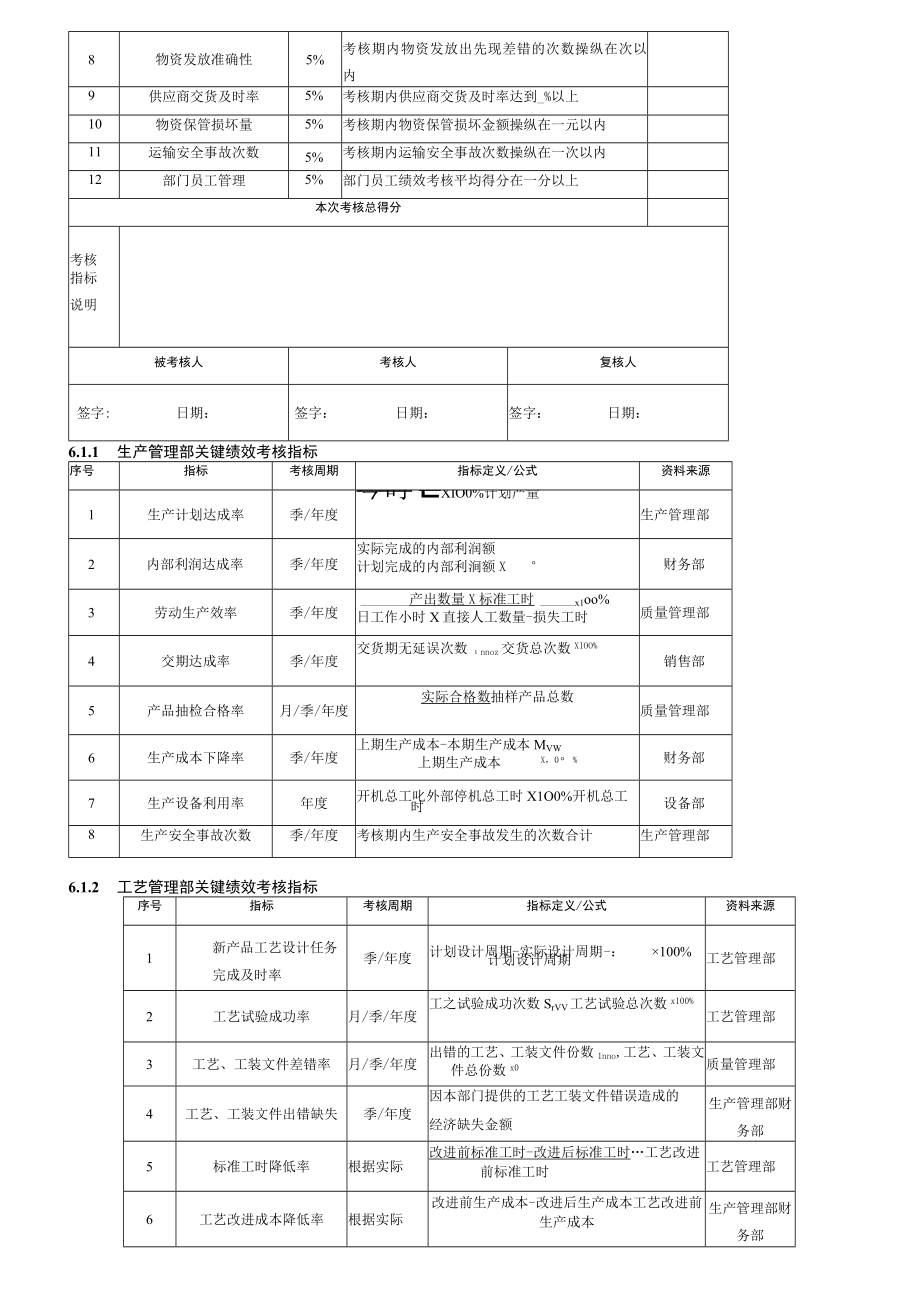 某公司采购部经理绩效考核指标量表.docx_第2页