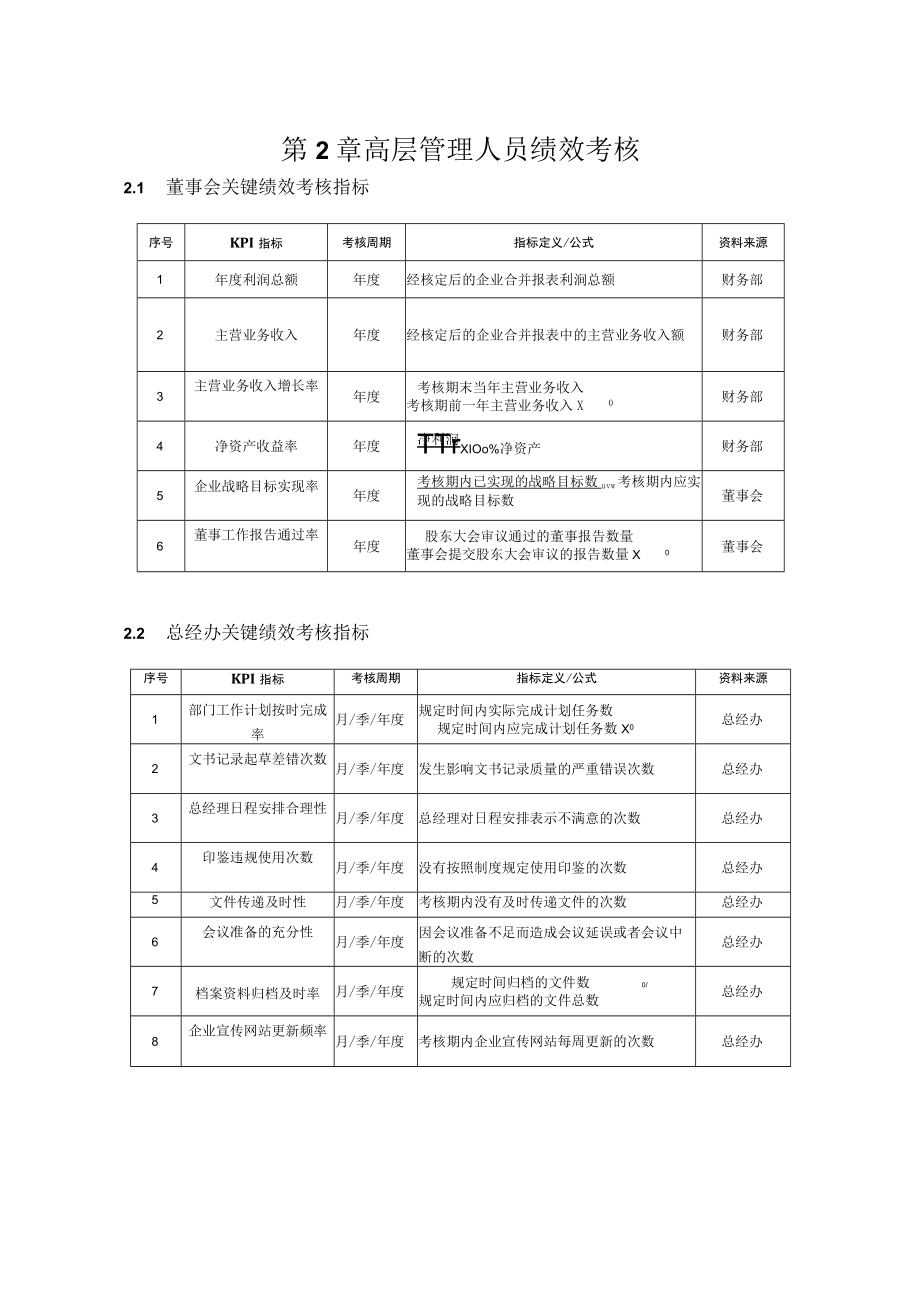 某农业发展绩效考核实施文案.docx_第2页