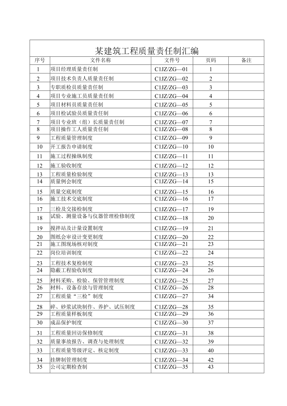 某建筑工程质量责任制汇编.docx_第1页