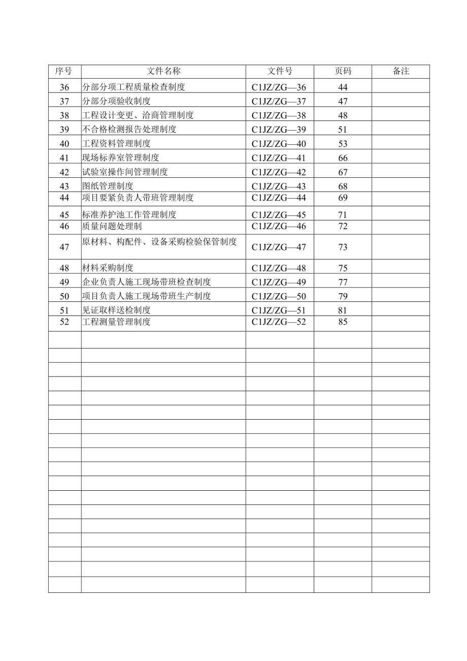 某建筑工程质量责任制汇编.docx_第2页