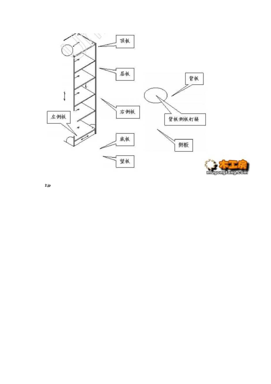 板式衣柜制作工艺.docx_第2页