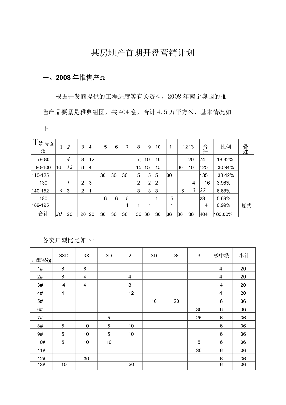 某房地产首期开盘营销计划.docx_第1页