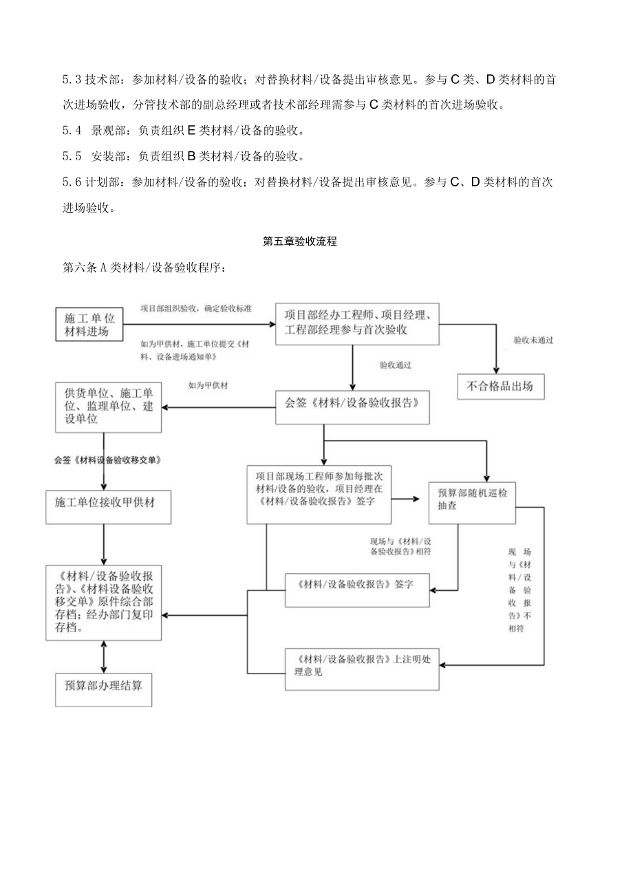 材料设备验收管理规定.docx_第2页