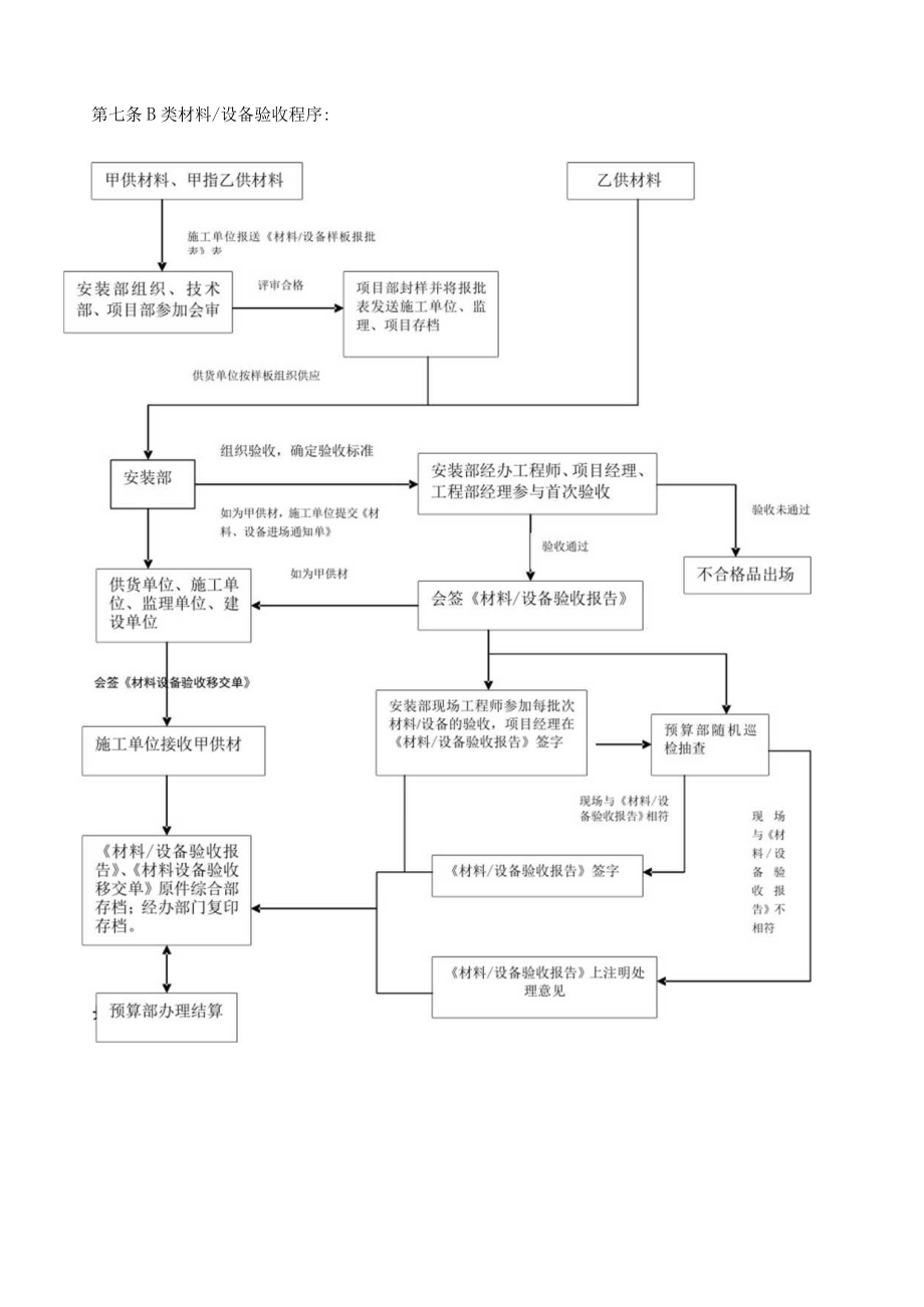 材料设备验收管理规定.docx_第3页