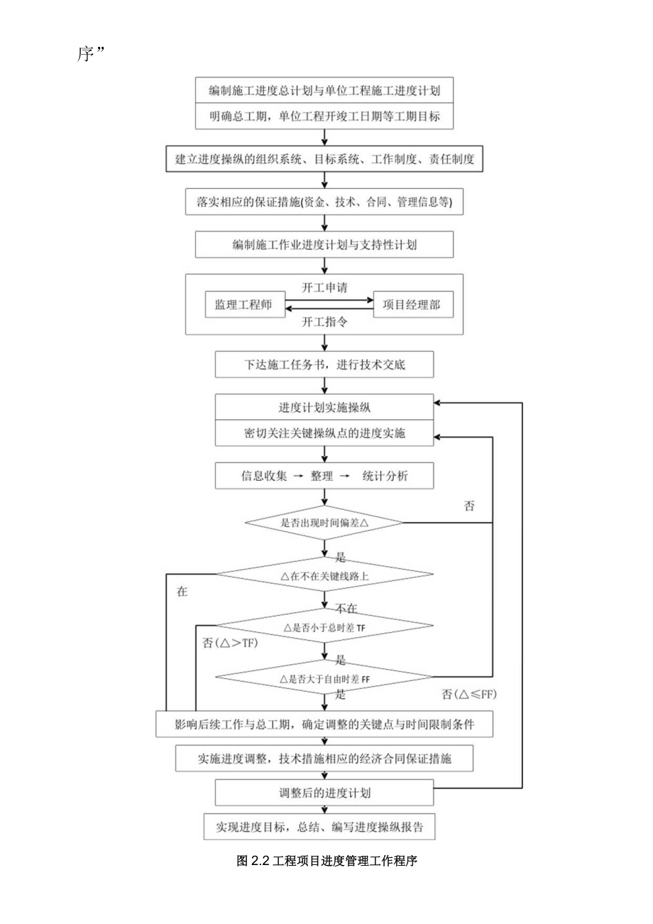 某建筑公司工程进度与管理制度范本.docx_第3页