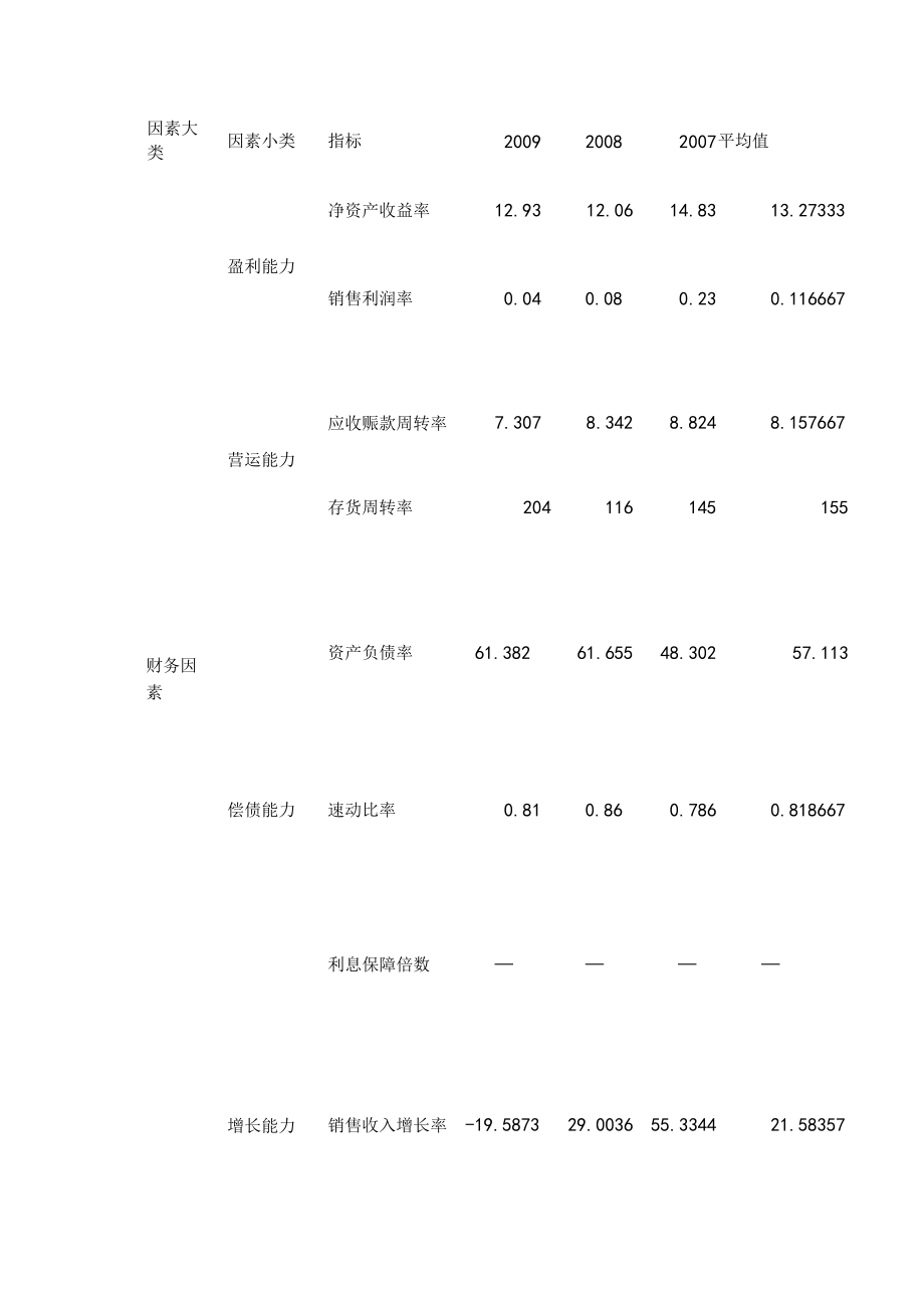 某公司营销方案与客户维护方案.docx_第3页