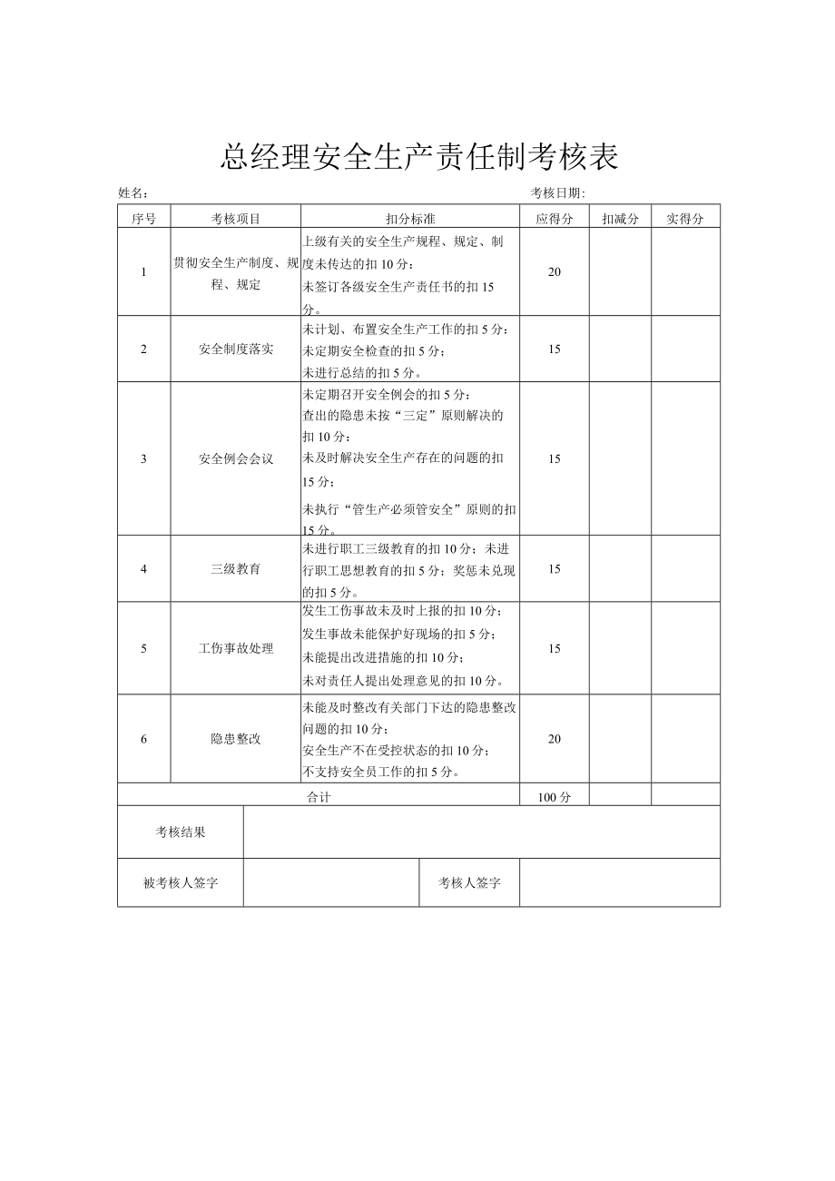 安全生产责任制考核表.docx_第1页