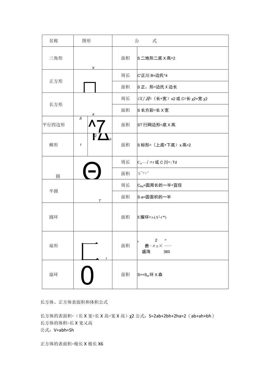 常见图形面积体积计算公式大全.docx_第2页