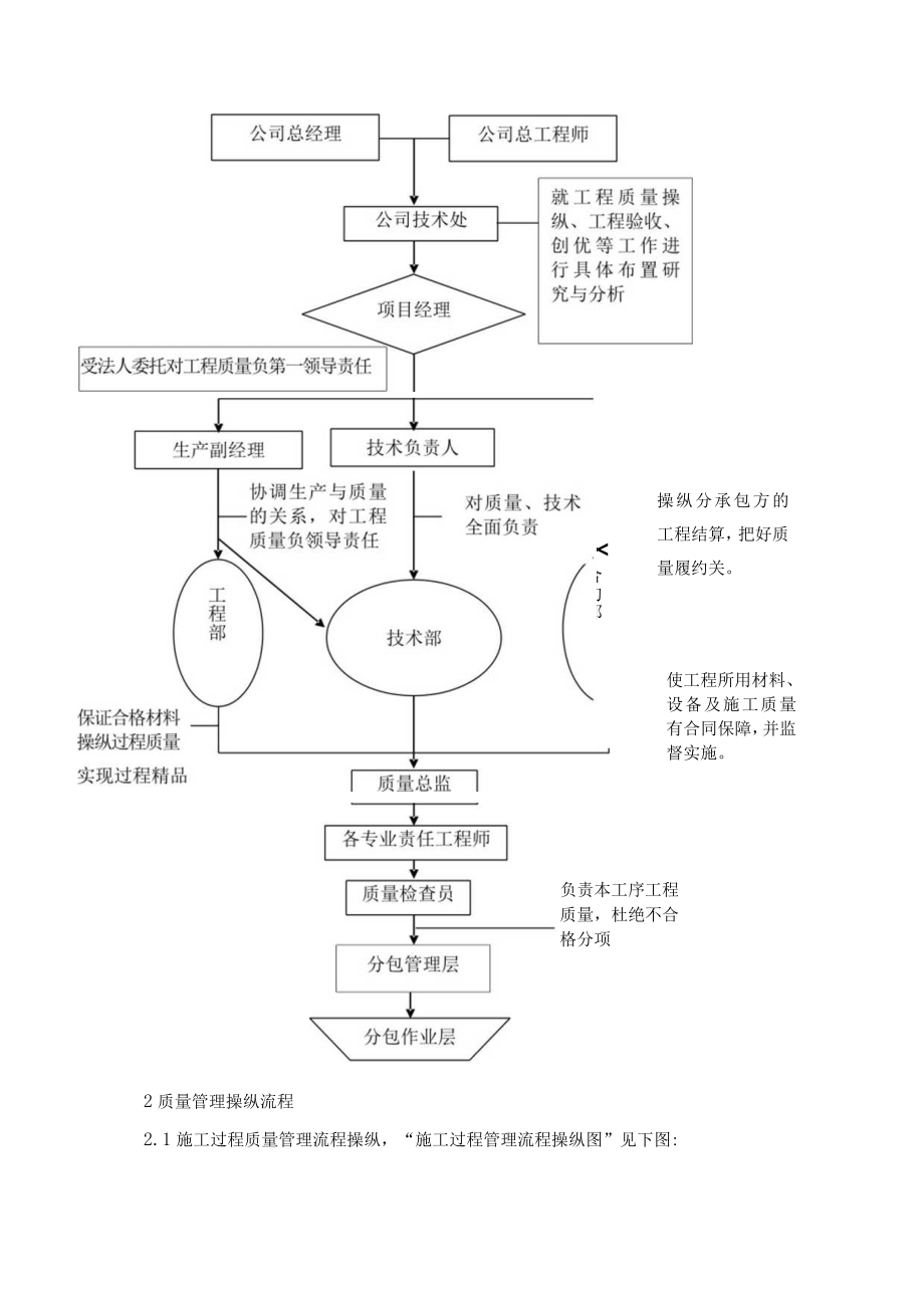 某建筑项目质量管理体系及保证措施.docx_第2页