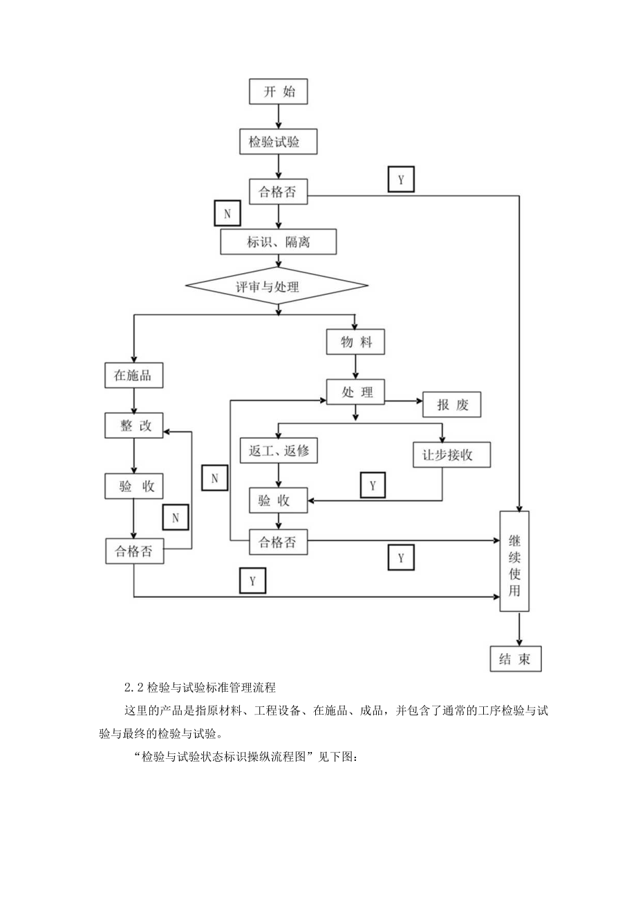 某建筑项目质量管理体系及保证措施.docx_第3页