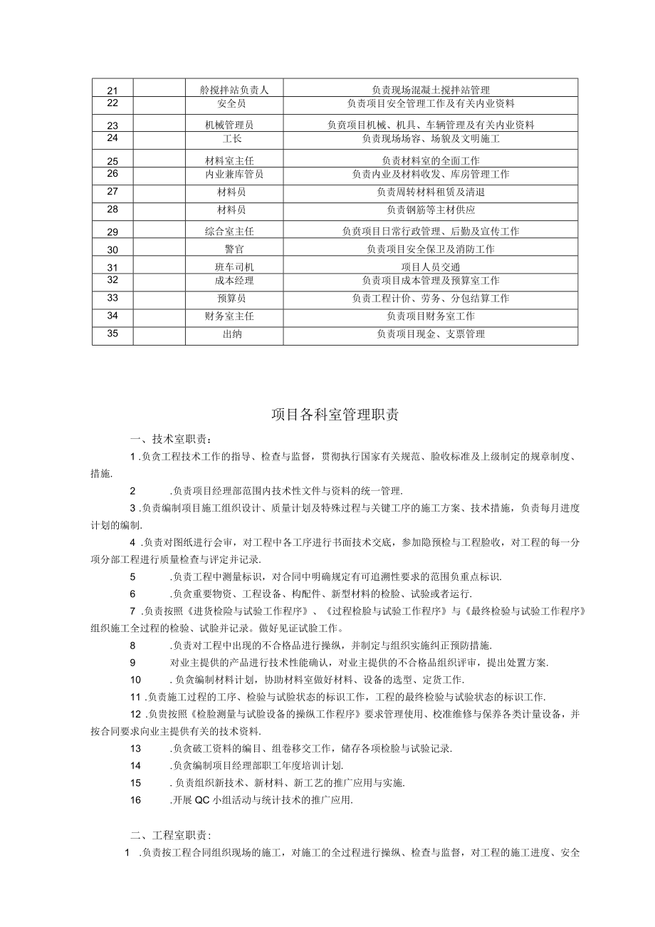 某建设工程项目部管理制度汇编.docx_第2页