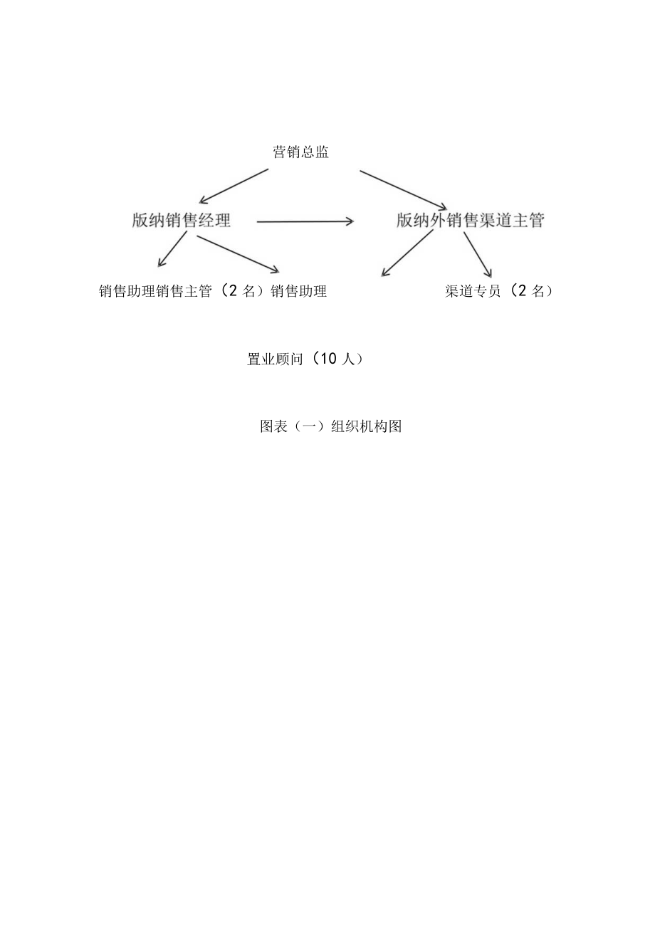 某公司项目销售管理制度汇编.docx_第3页