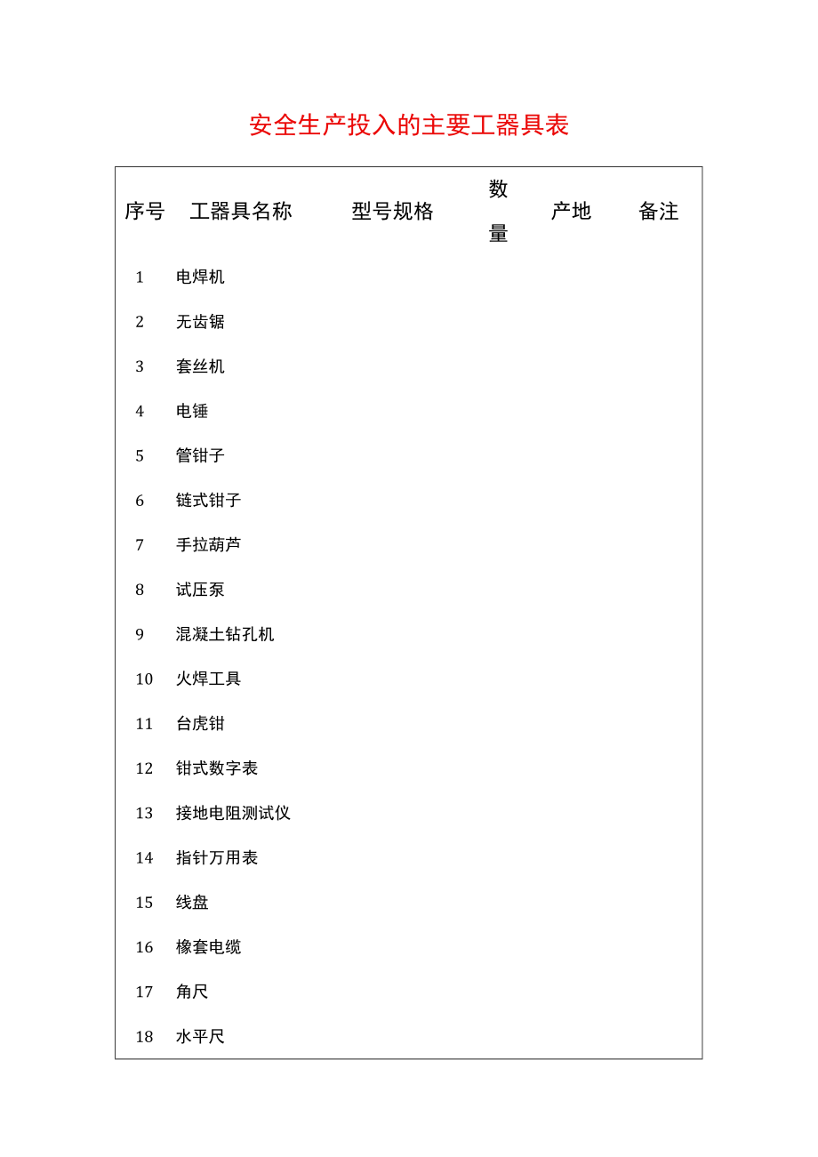 安全生产投入的主要工器具表.docx_第1页