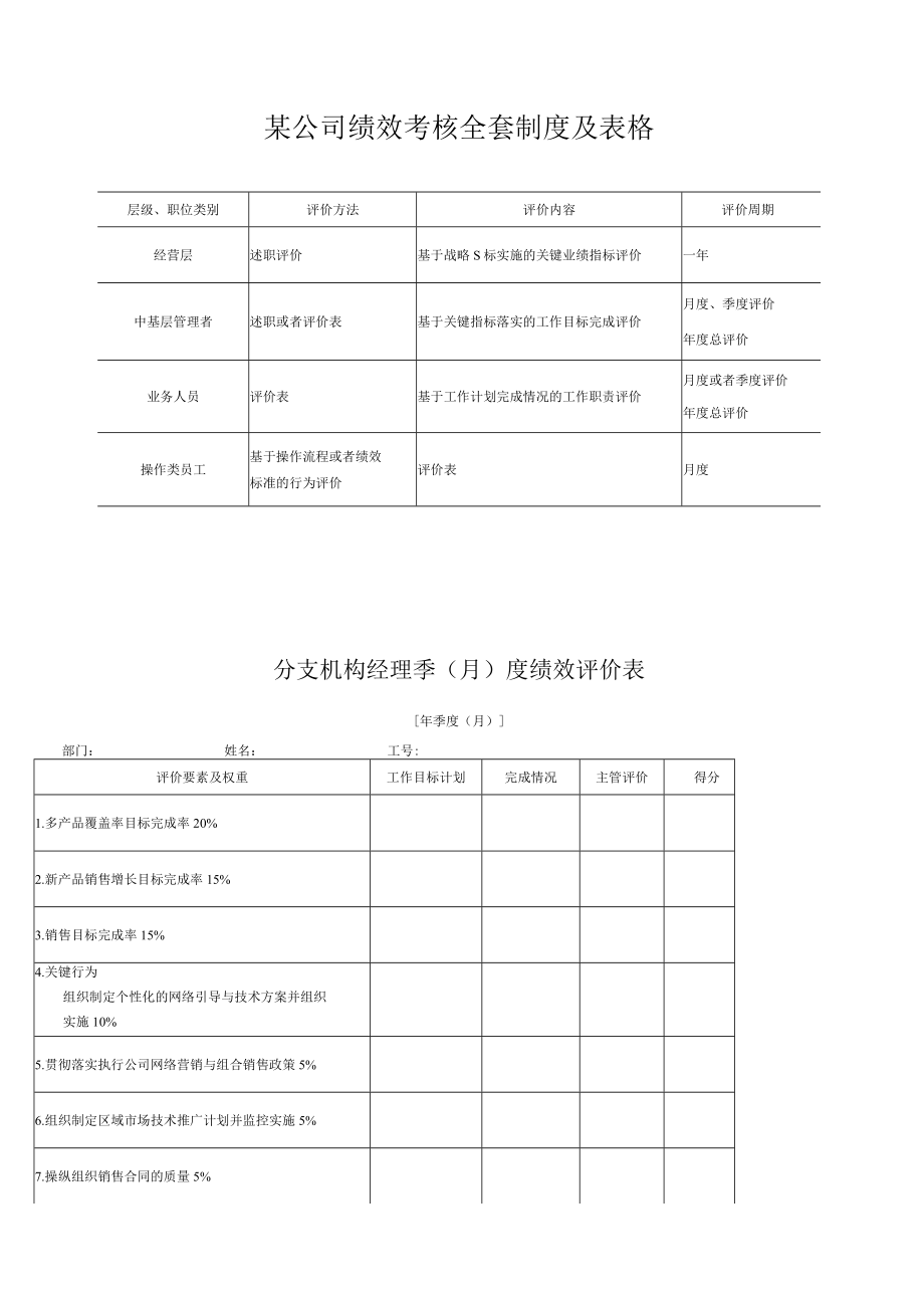 某公司绩效考核全套制度及表格.docx_第1页