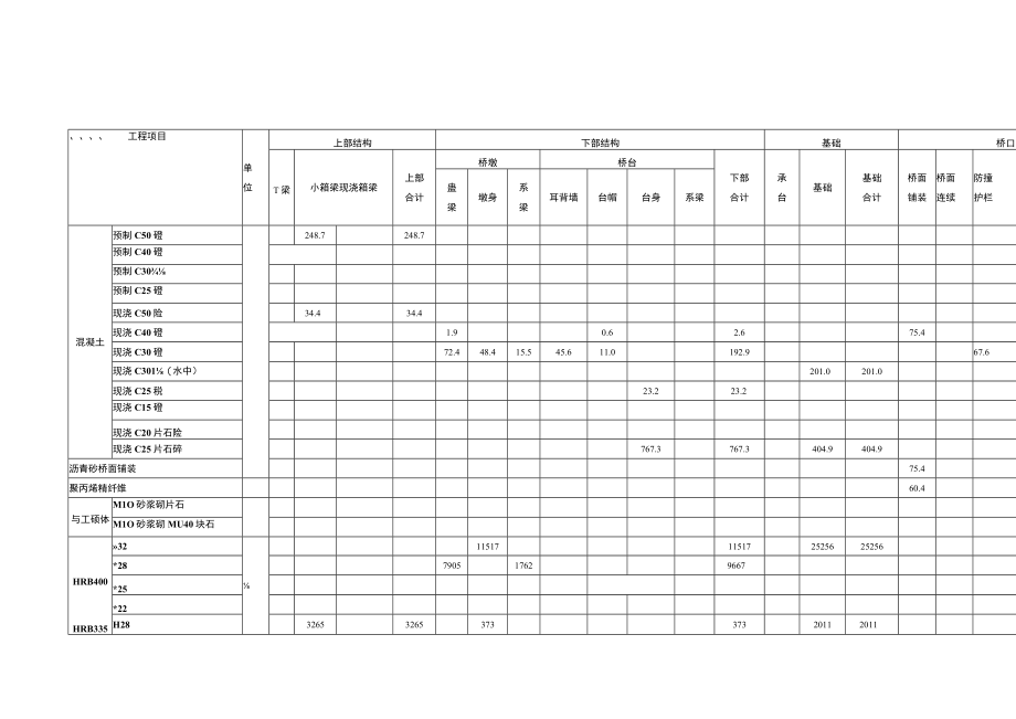 某公路改建工程总体实施性施工组织设计.docx_第3页